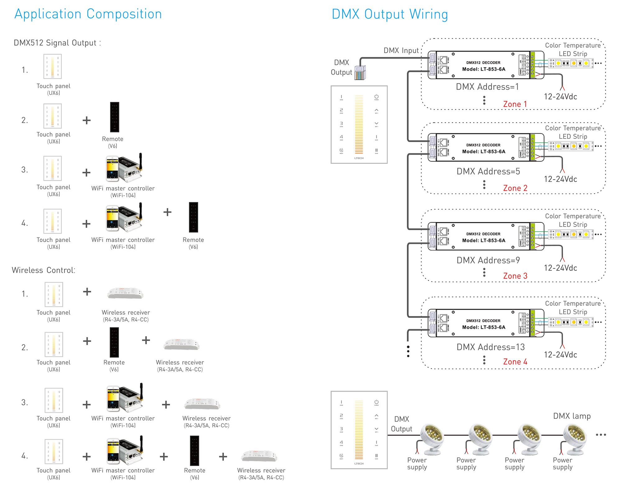 RF 2.4GHz, DMX512 interface CT Capacitive Touch Panel, 5V 0.5-1A input, CT/Zone control, IP44. UX6  LTECH Touch Panel